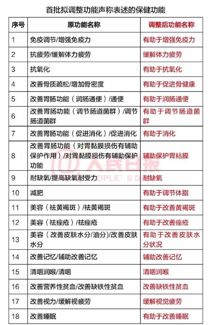 哪些保健品对肝脏有损害,保护肝脏的保健品靠谱吗