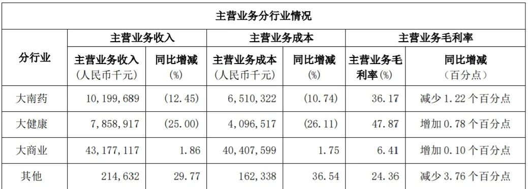 白云山哭了：王老吉凉凉，仿制“伟哥”还能挺多久？