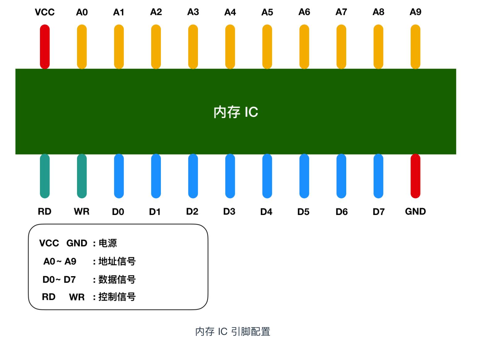 汇编入门书籍大全,入门汇编