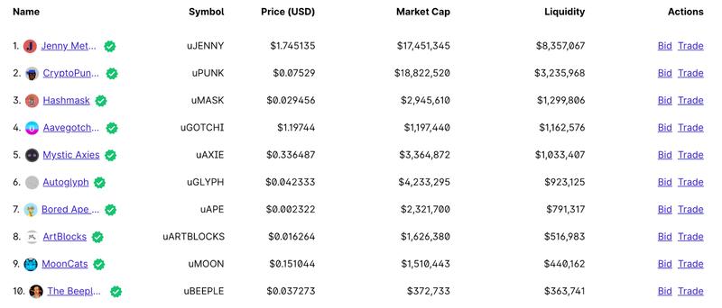 Unicly：NFTs分割后的权益碎片化市场
