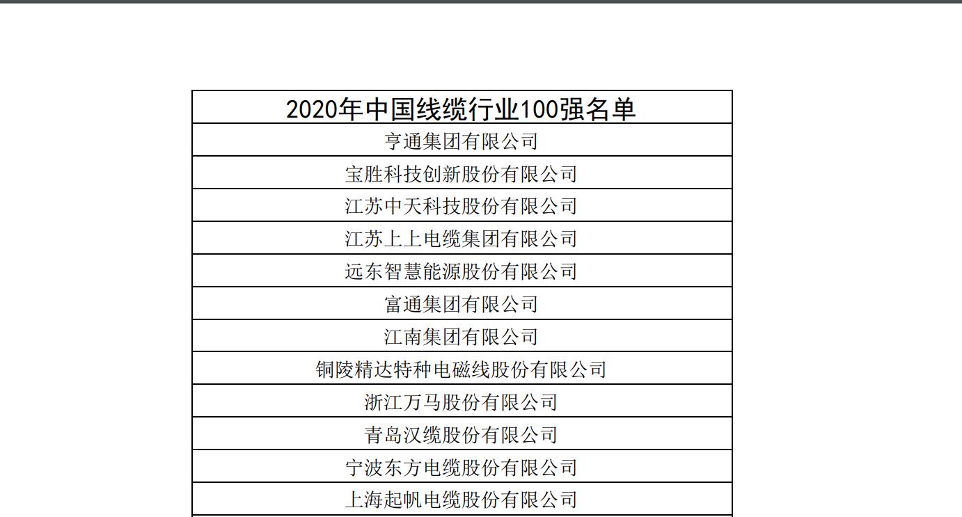 别贪便宜大实话,家装电线线径如何选择