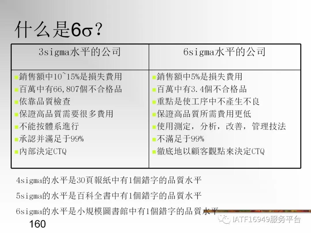 统计控制spc教材,统计过程控制spc是指什么