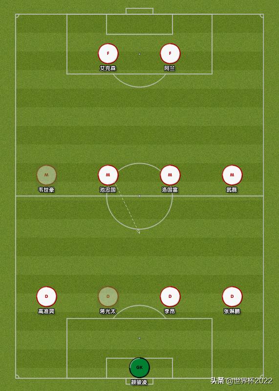 国足后卫眼神防守,国足后卫不防守