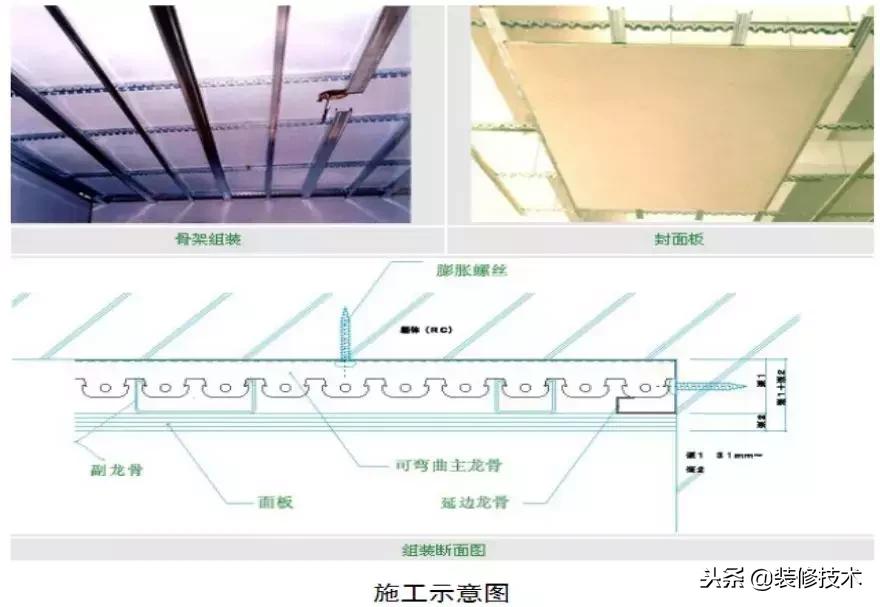 轻钢龙骨石膏板吊顶包工包料价格,轻钢龙骨石膏板吊顶价格包工包料
