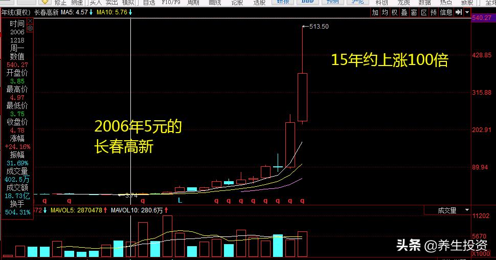 散户为啥一买就跌心理分析,散户做股票的几大误区分析
