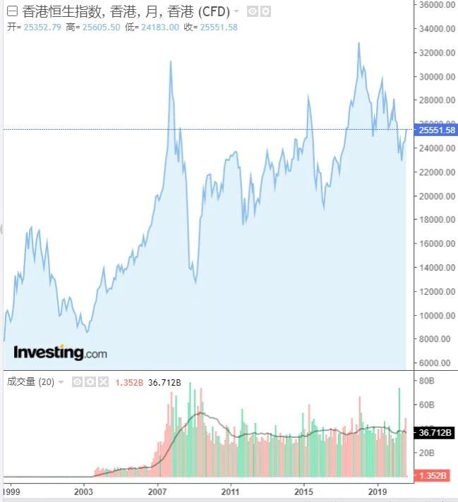 指数冲高回落值得买吗,最近指数下跌值得入手吗