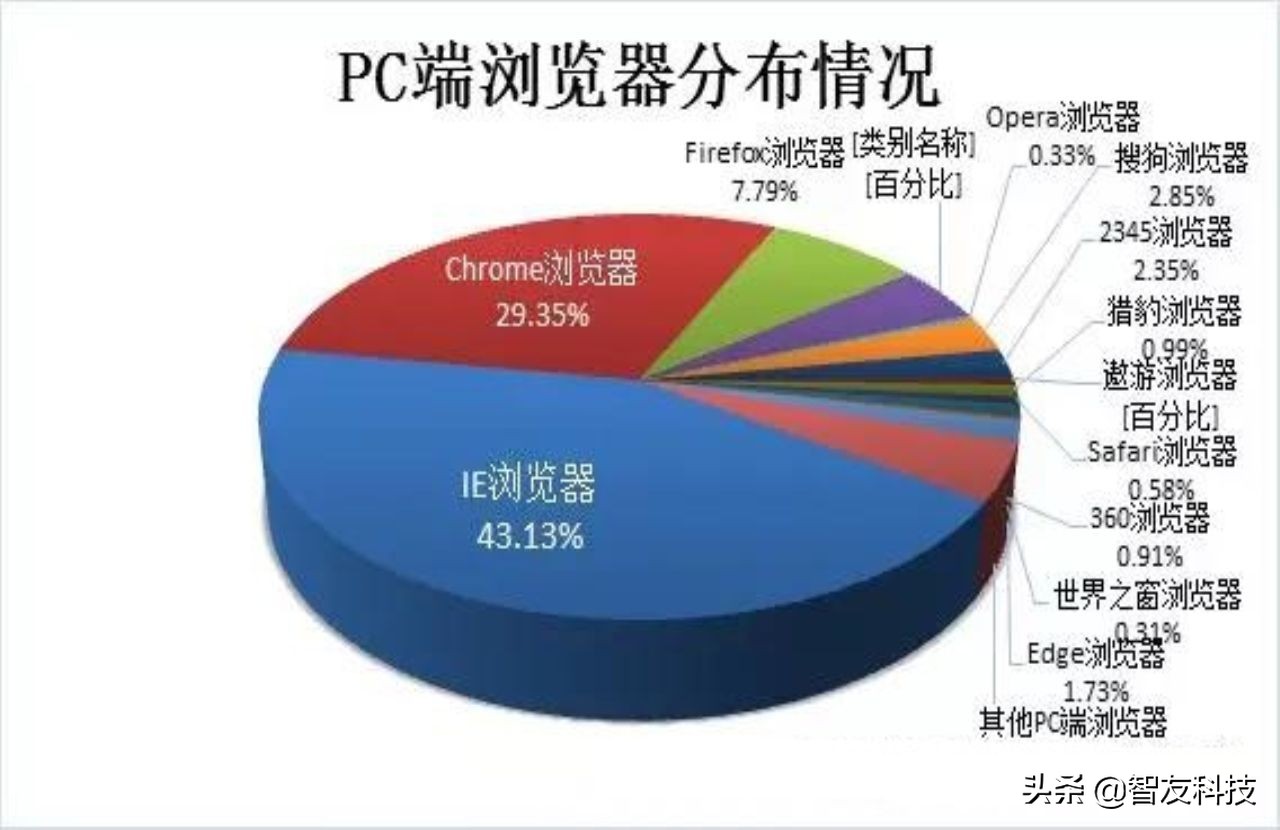 什么浏览器可以当电脑用,mac装机必备浏览器