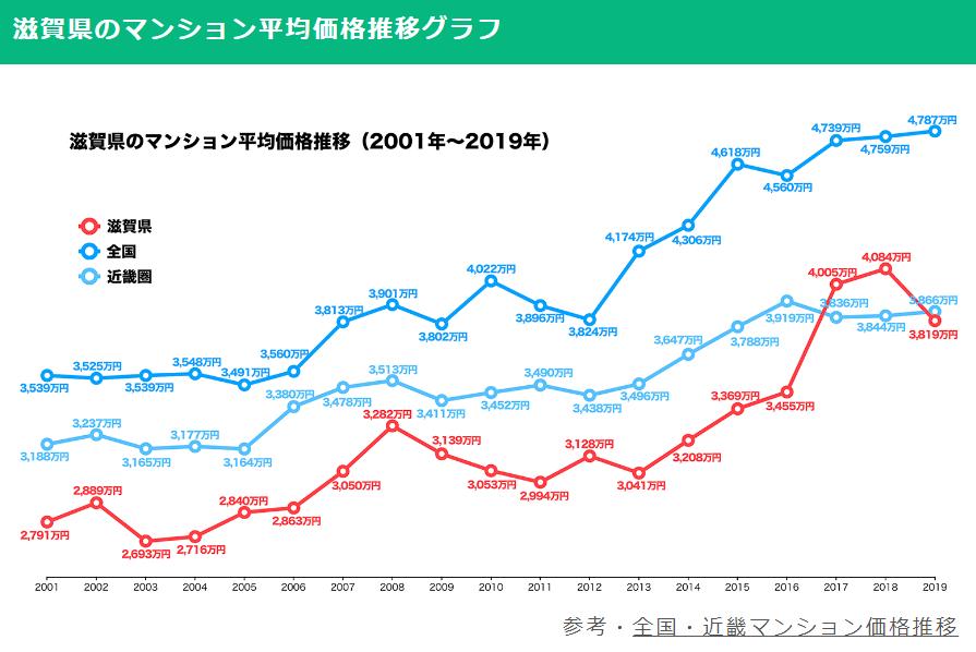 日本人口房价走势图,日本人口减少后房价是怎样的