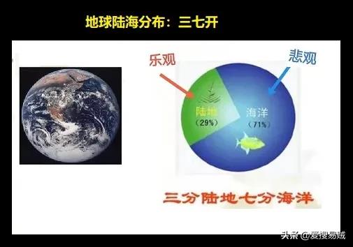 太古宙时期地球的演化,地球海陆变迁的主要原因