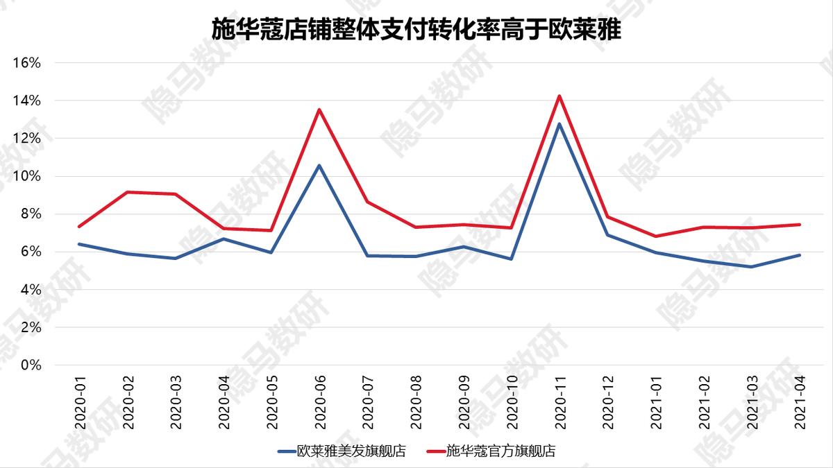 丽人丽妆新产品,上海丽人丽妆化妆品官网