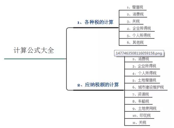 每个税种的计算方法,全税种申报