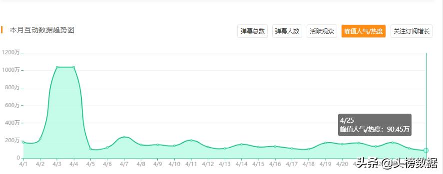 不姜舅组合单飞后状况频出，大舅*痛哥**哭：我不会拉的