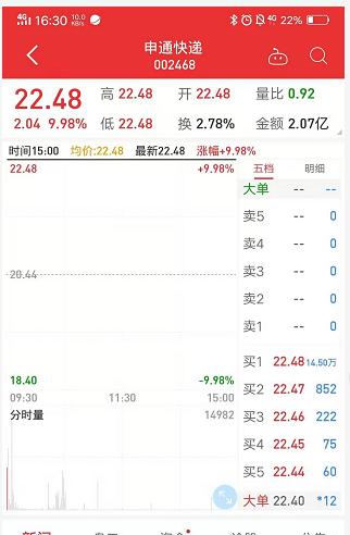 阿里巴巴投资46亿入股申通快递,阿里巴巴和菜鸟投资申通