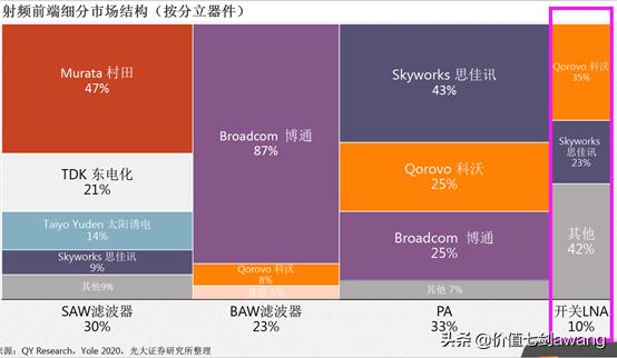 芯片设计龙头股排名前十,汽车芯片产业链细分龙头