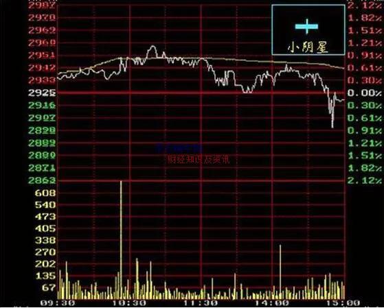 新手k线图入门图解,股票k线入门教程