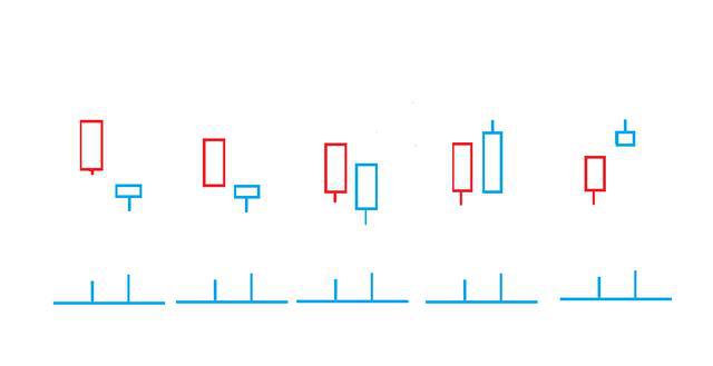 从0到1炒股,股票量价关系八大技巧