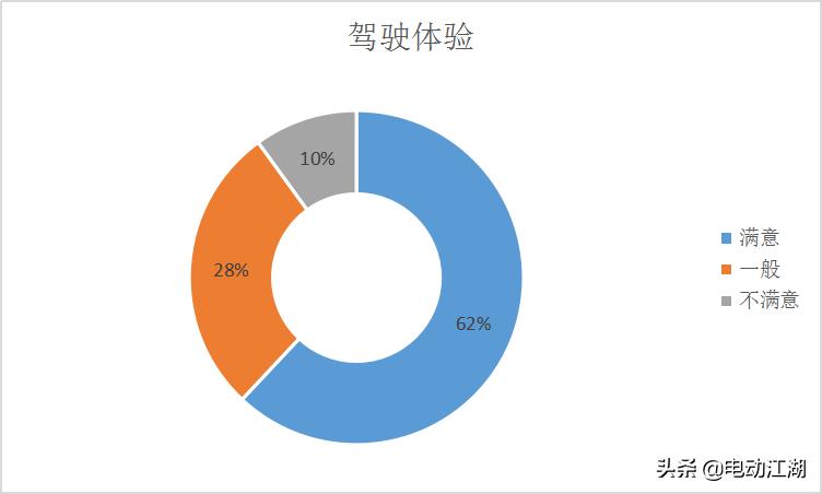 闆呰开g5max浠锋牸澶氬皯,杞︿富璇勪环鍚嶇埖5