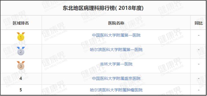 值得收藏的几家医院,辽宁最好十所医院排名前十