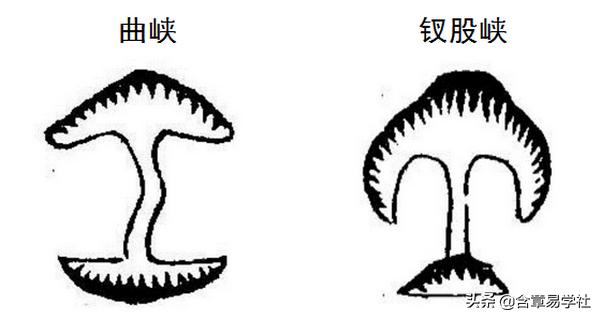 看风水龙脉用什么地图,怎样看得出龙脉
