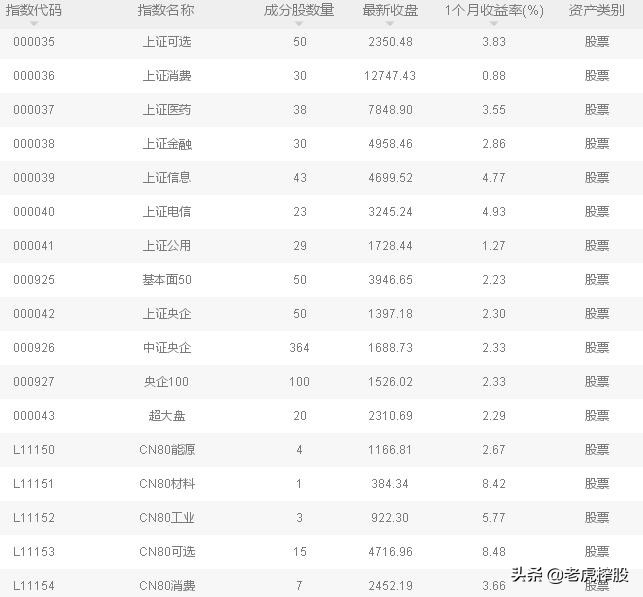 我们究竟需要怎样的资本市场,大盘看上证指数还是深证指数