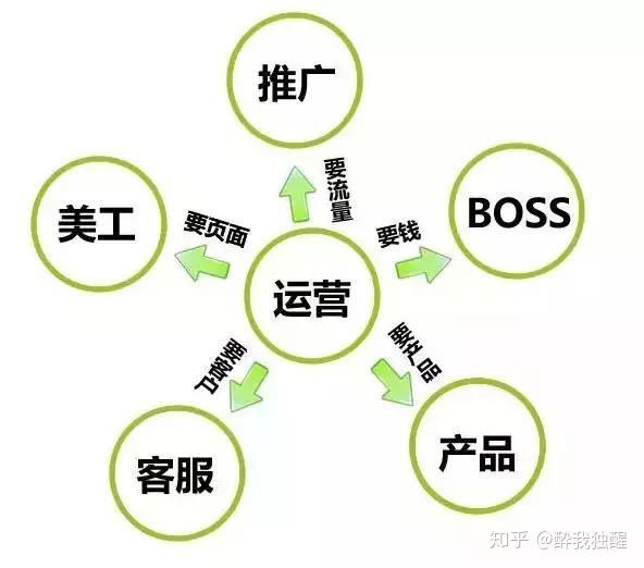 电商运营和淘宝运营有什么区别,淘宝全域运营和私域运营