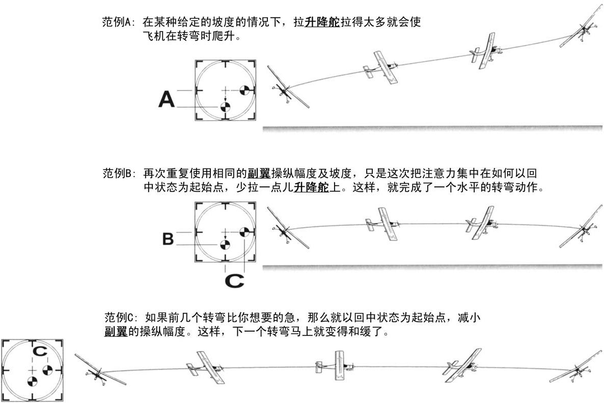 航模飞机旋转技巧,航模飞机方向控制技巧