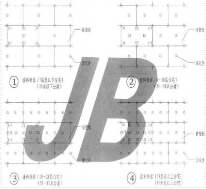 外墙保温真石漆施工方案范本,外墙保温真石漆施工工序流程图片