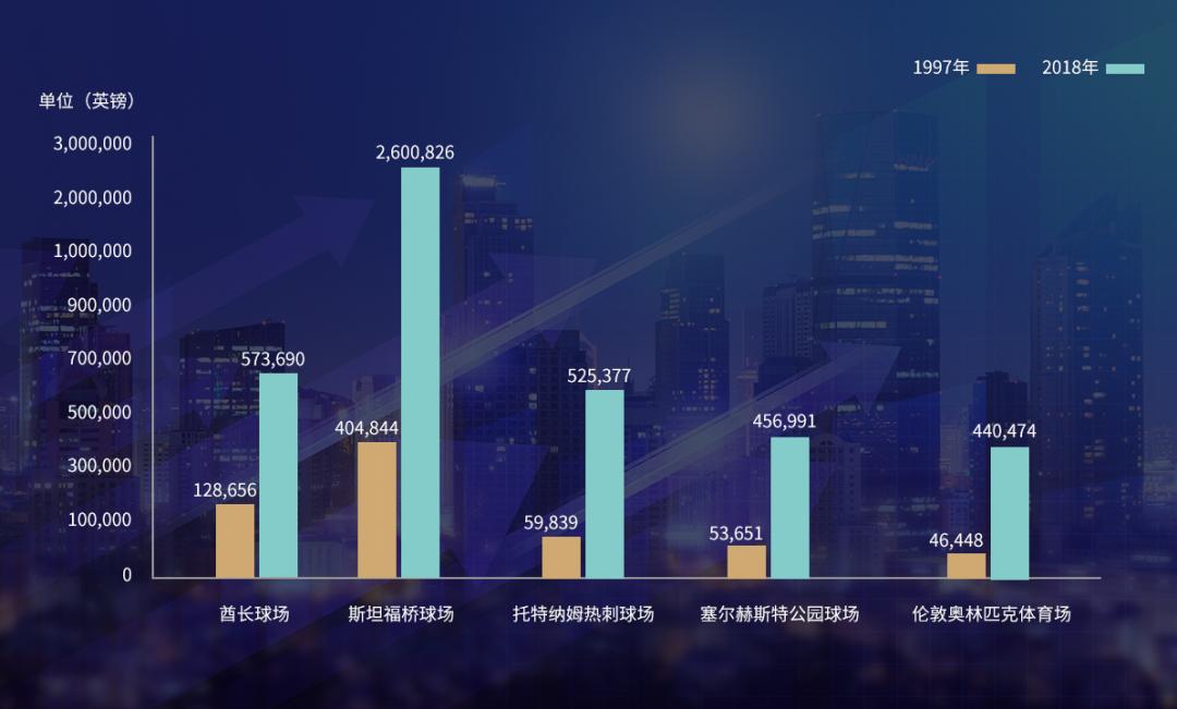 豪掷2000多亿办世界杯,豪掷200亿美元