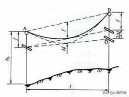 经纬仪的平地放线使用方法教程,科力达经纬仪使用教程