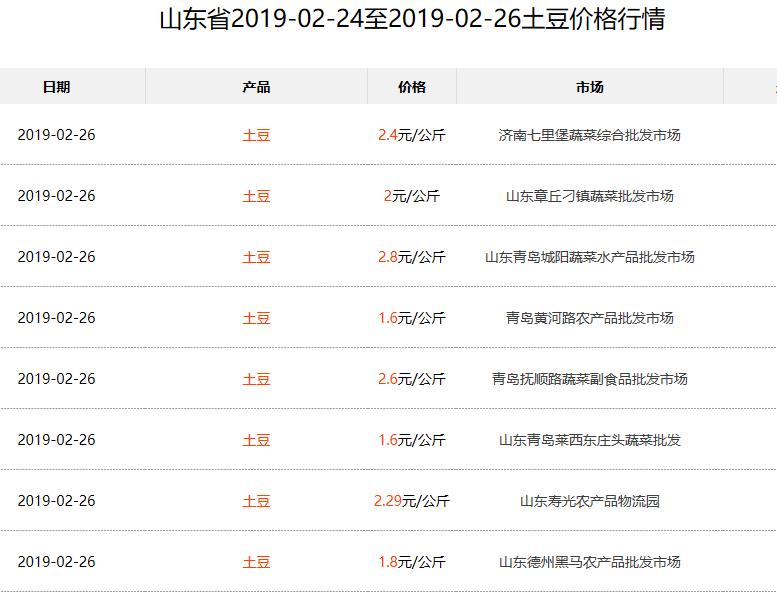 今日土豆最新价格行情,肥城土豆价格最新行情
