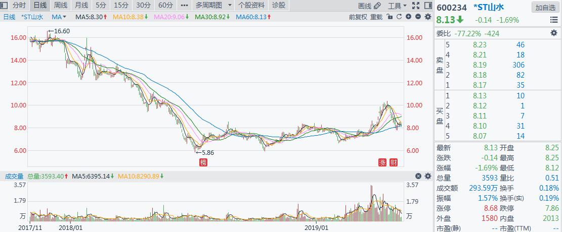 正中珠江对康美是如何审计的,康美案中正中珠江违反的法律责任