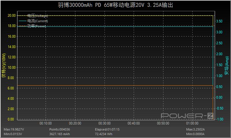 羽博20000毫安充电宝自带线评测,羽博充电宝插电