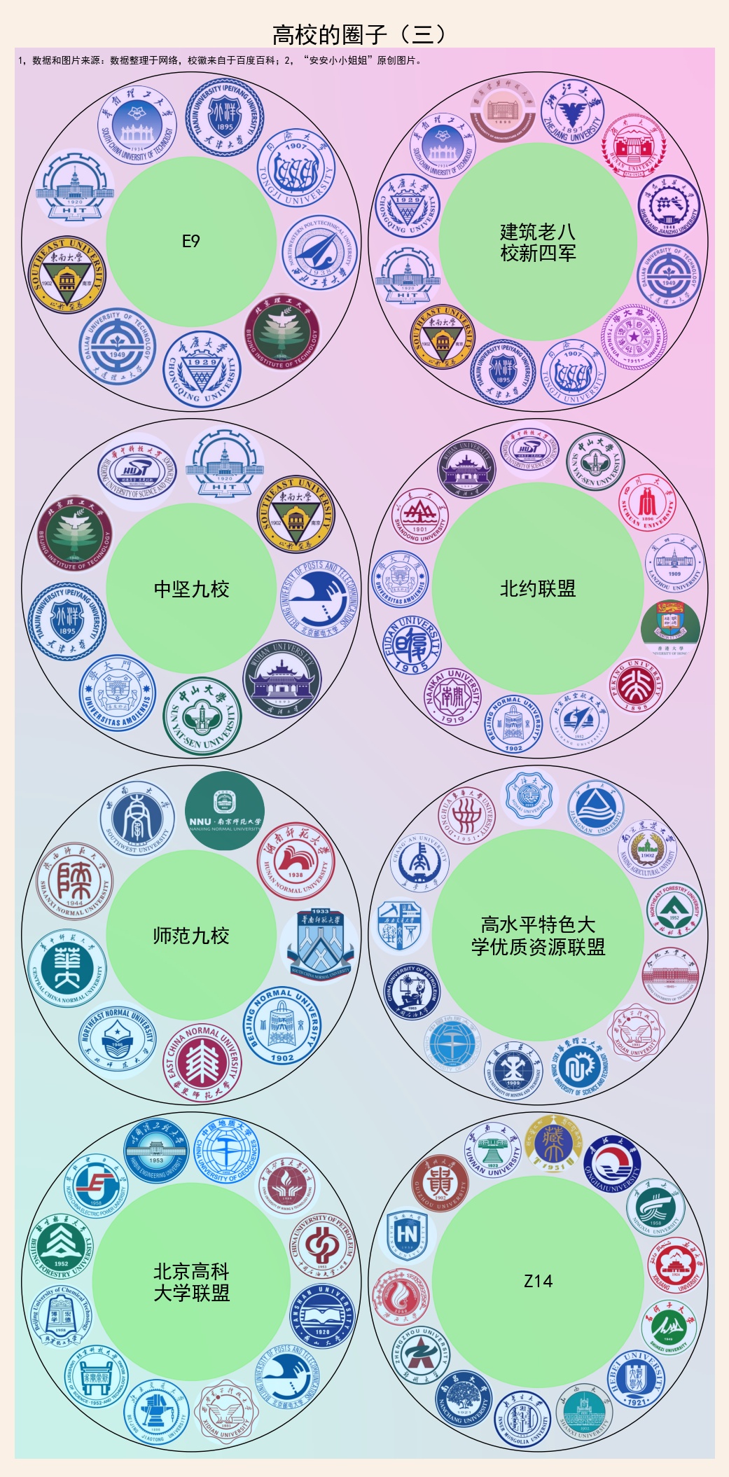 c9大学和985大学的区别,大学里面比c9更高级的大学是哪些