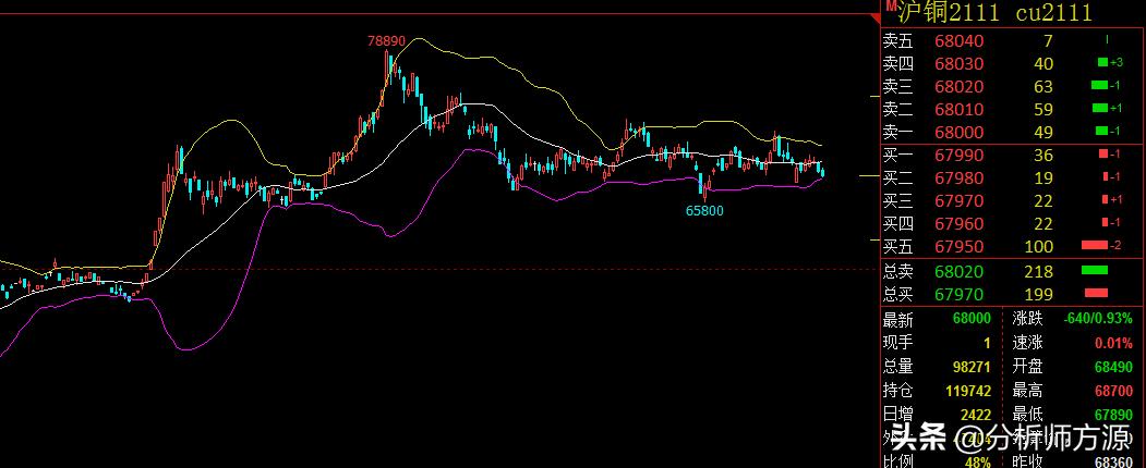 期货投资关键,期货投资十大风险