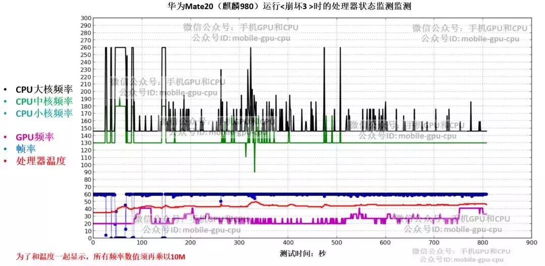 实测：华为麒麟980大战高通骁龙845，完结篇：到底谁更厉害？！