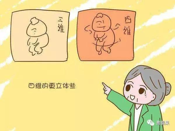 三维跟四维有什么区别哪个更好,b超彩超ct核磁共振的区别