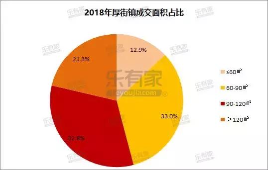 厚街近几年的房地产市场,东莞厚街镇房价