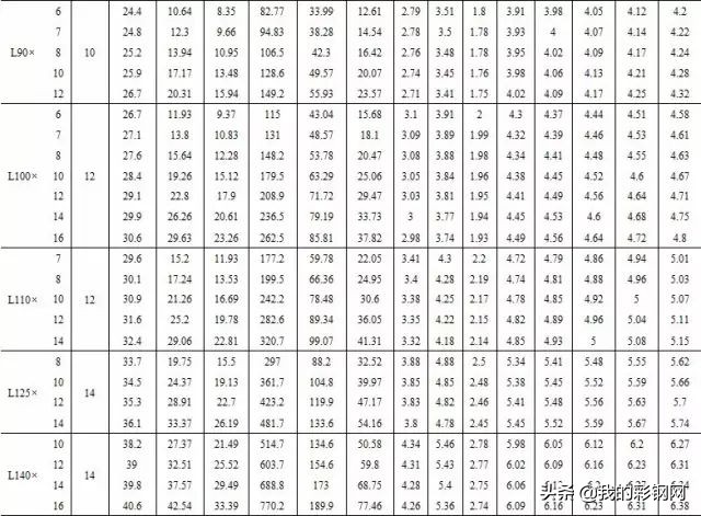 沈阳c型钢规格,常用型钢规格表