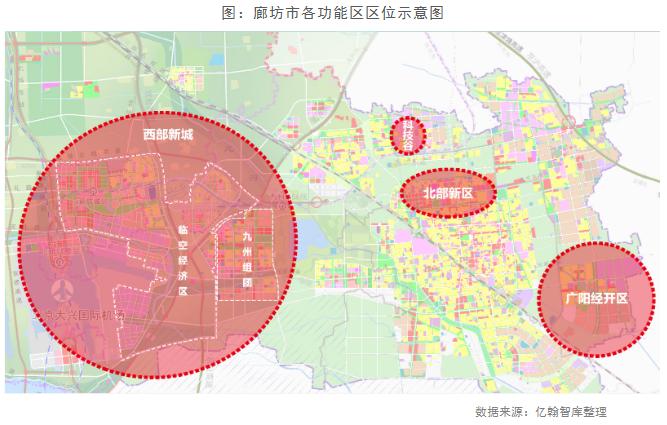 廊坊市主导产业,廊坊市主要主导产业