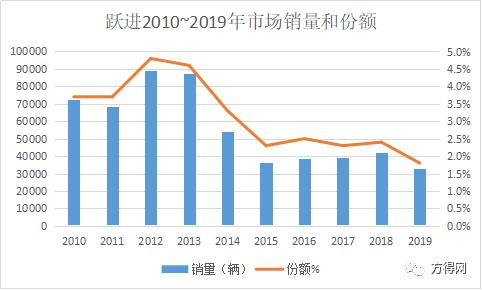 最好开的上汽轻卡,上汽轻卡你值得拥有