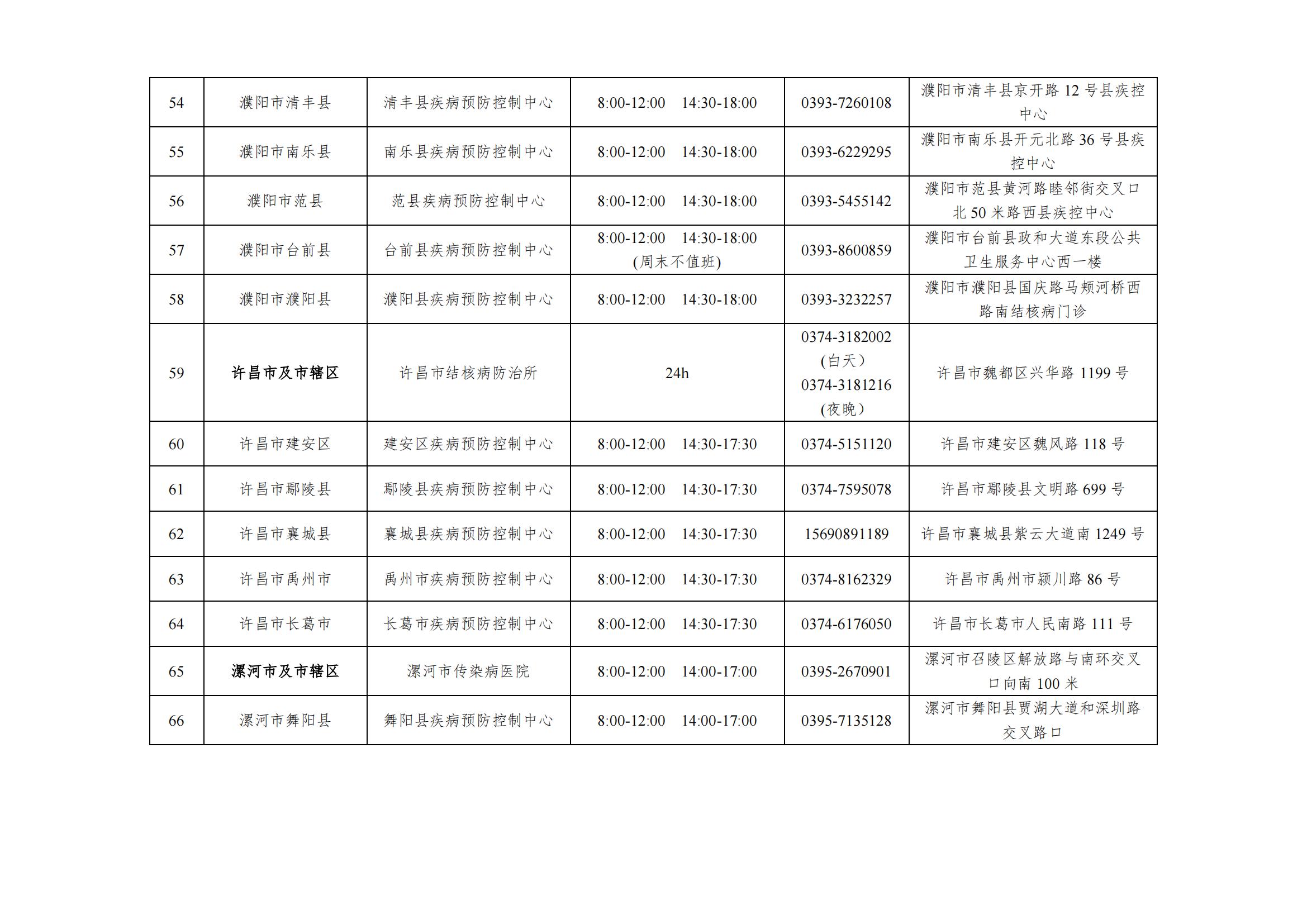 河南省结核病免费治疗,三甲医院结核病定点机构