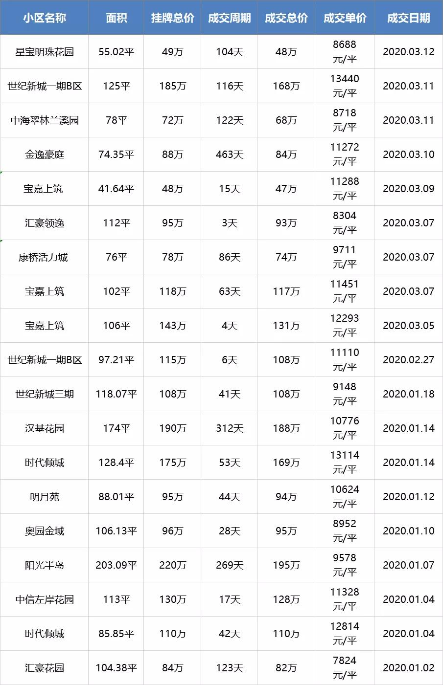 疫情下房价还会继续下跌吗,疫情过后有多少套房子
