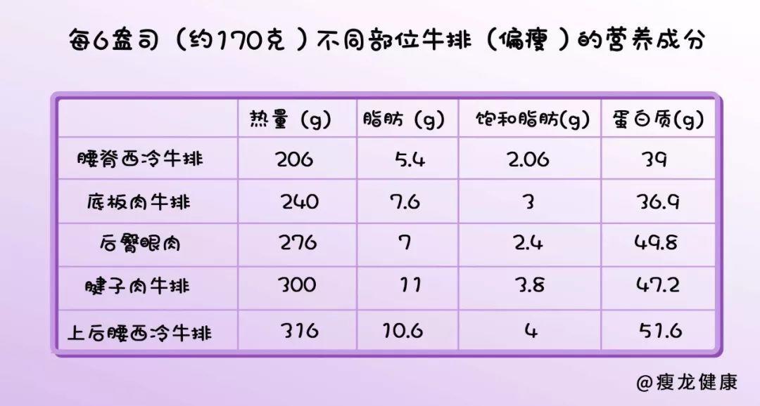 牛排中间的红色血液可以吃吗,牛排的血水能吃吗