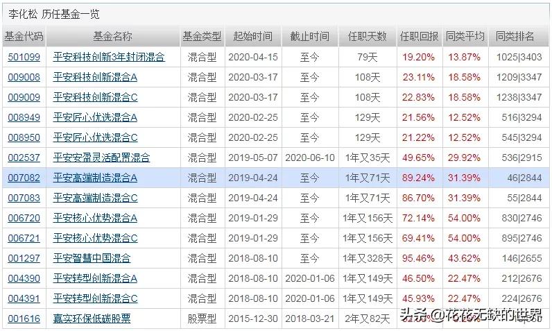 从零开始创业案例,从零开始投资