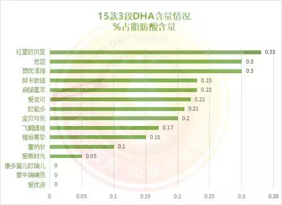 全球有机奶粉口碑最好的前十名,highgogo长高高有机奶粉怎么样