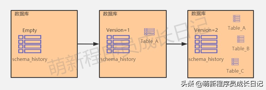 数据库表结构检查工具,数据库表结构设计能力如何提升