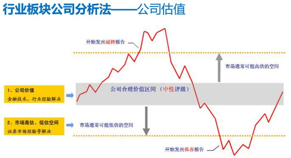 股市名词术语解释,股市名词大全100个