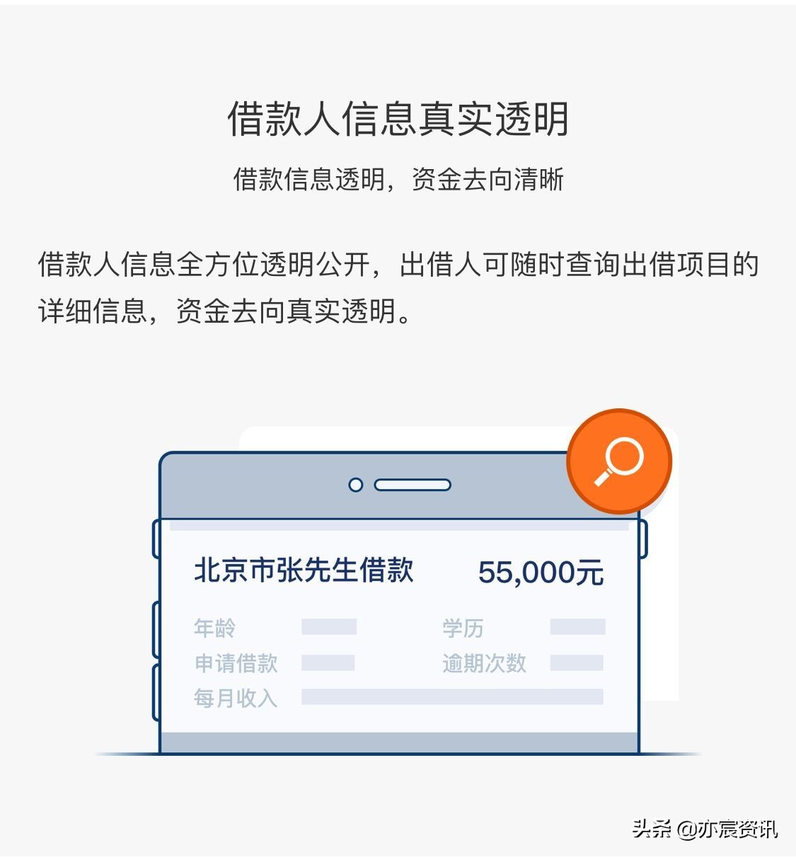 友信人人贷最新处理消息,人人贷友信