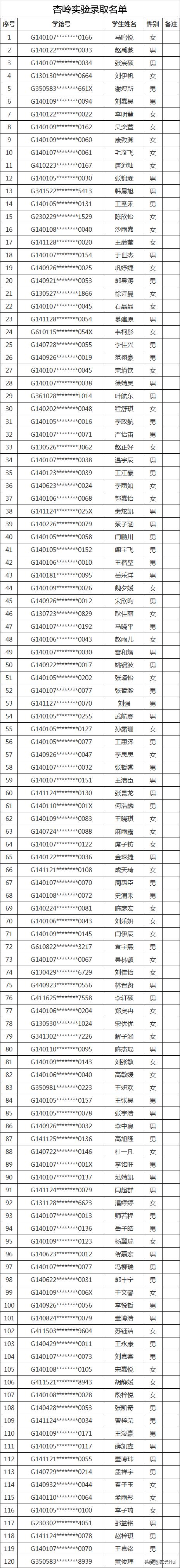 太原民办小学录取结果,2020太原民办初中录取比例