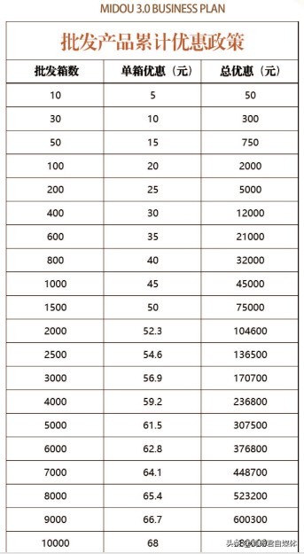 蜜都微商最新事件,蜜都微商是骗人的吗